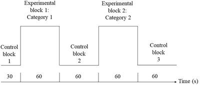 Aberrant prefrontal functional connectivity during verbal fluency test is associated with reading comprehension deficits in autism spectrum disorder: An fNIRS study